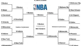 勇士队赛季转折引援：控卫新星与锋线摇摆人助力争霸